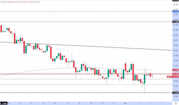 Нефть развернулась, а золото ставит рекорды